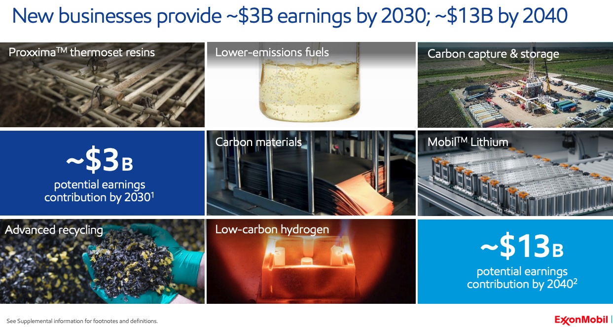 Exxon New Businesses