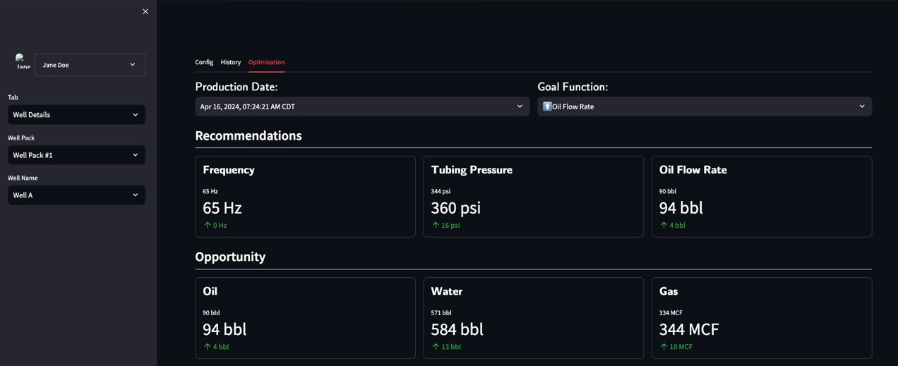 ESP Optimization Analytics
